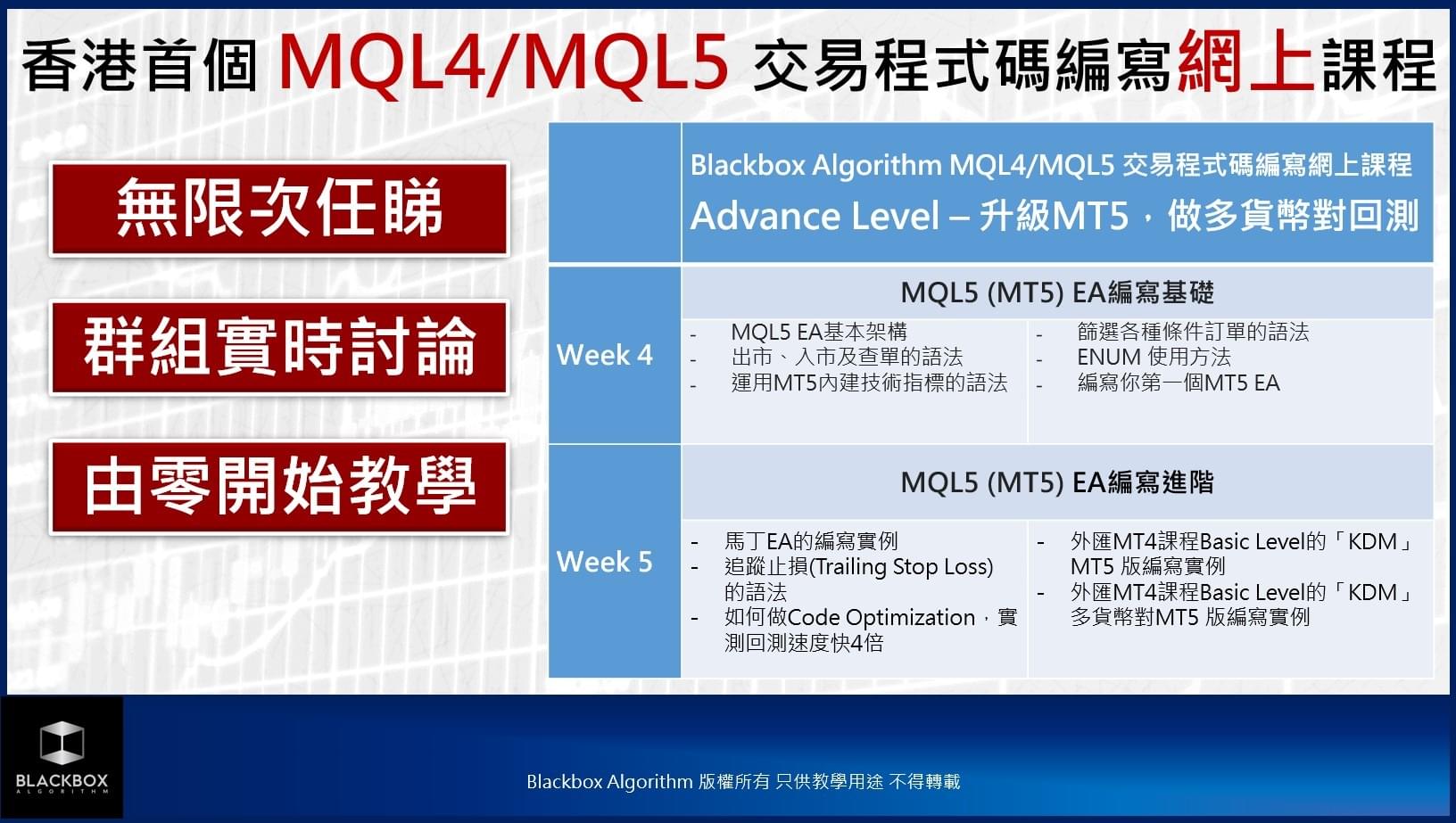 MQL5 課程內容